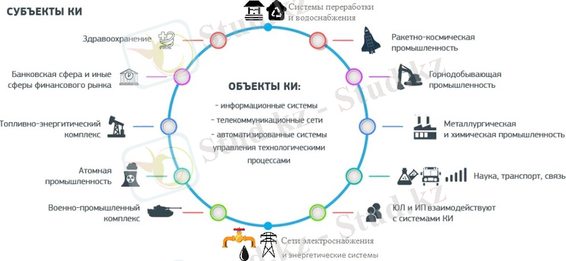 Субъекты и объекты КИ. Автор24 — интернет-биржа студенческих работ