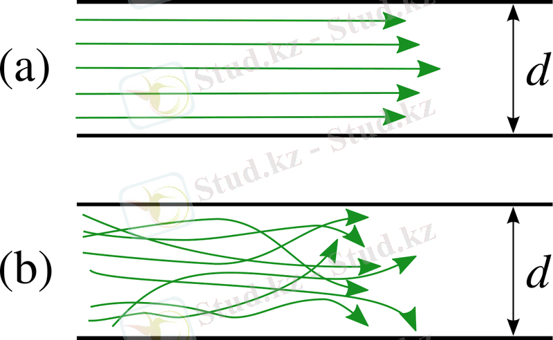 Ламинарлы ағын — Уикипедия