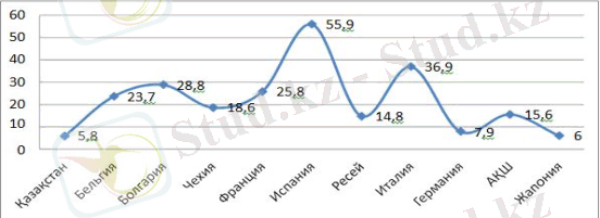 Картинки по запросу қазақстандағы жұмыссыздық мәселесін шешу жолдары