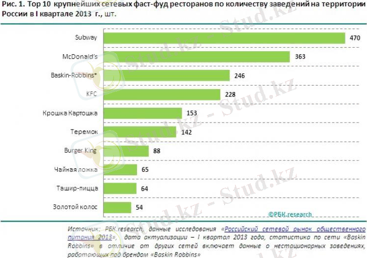 Картинки по запросу статистика Макдональдс франчайзинг