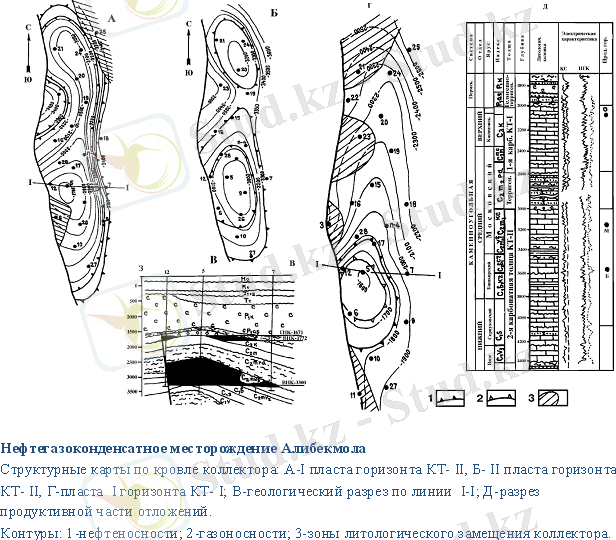 Алибекмола месторождение