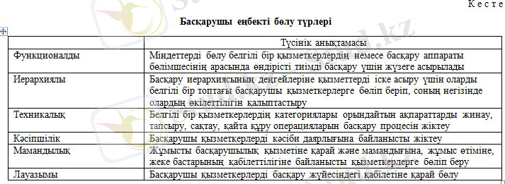 К е с т е Басқарушы еңбекті бөлу түрлері