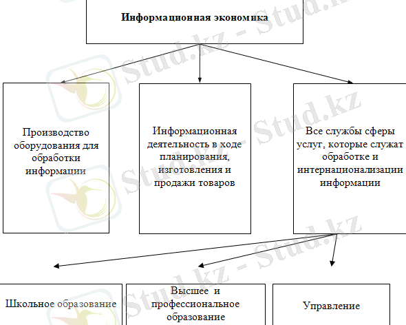 информационная экономика