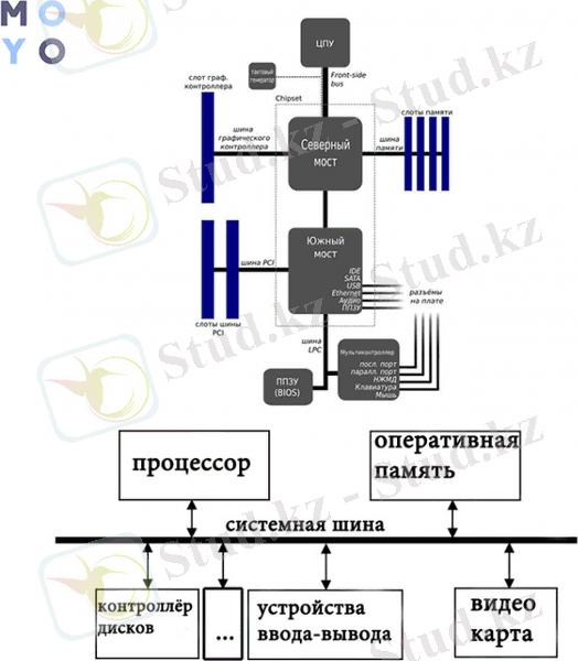  принцип работы оперативной памяти
