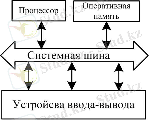 Как работает оперативная память - Схема - взаимодействие компонентов ПК