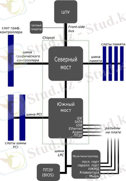 Как работает оперативная память - Управление оперативной памятью