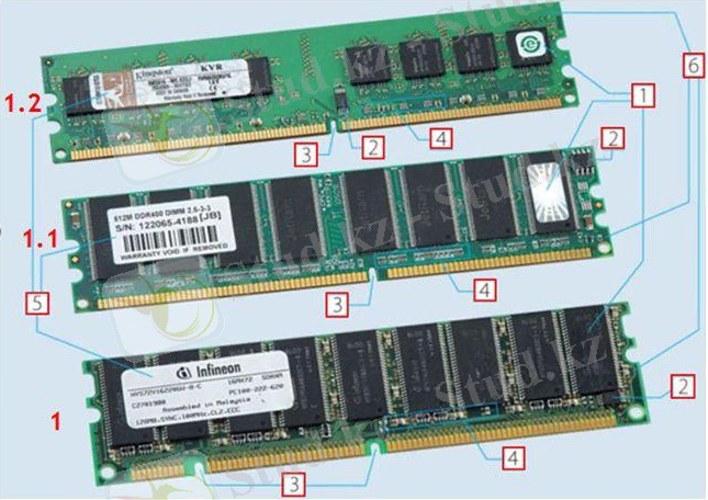 Как работает оперативная память - компоновка модулей памяти