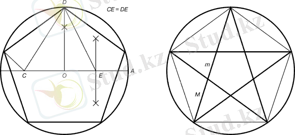 Золотое сечение. Построение правильного пятиугольника и пентаграммы