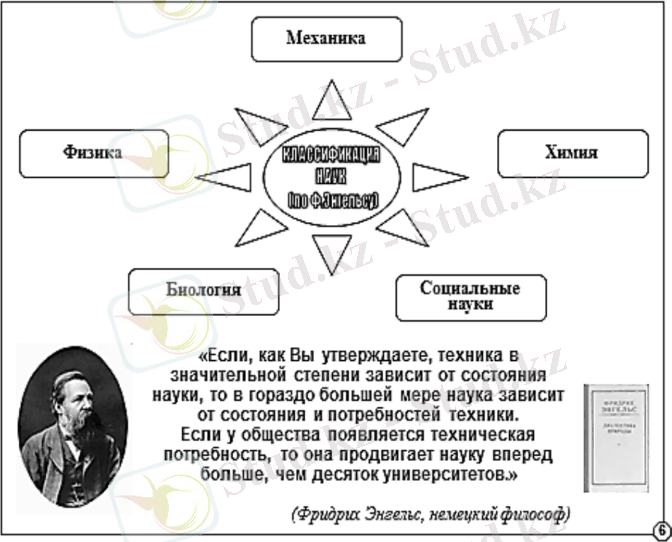 Классификация наук по Ф. Энгельсу