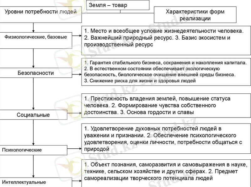 Особенности земли как товара - презентация онлайн