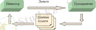 Первичный рынок ценных бумаг KASE