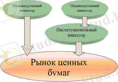 Первичный рынок ценных бумаг KASE