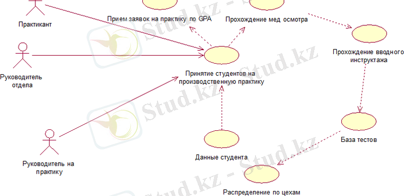 C:\Users\User\Desktop\Курсавой фотки\курсовая1.png