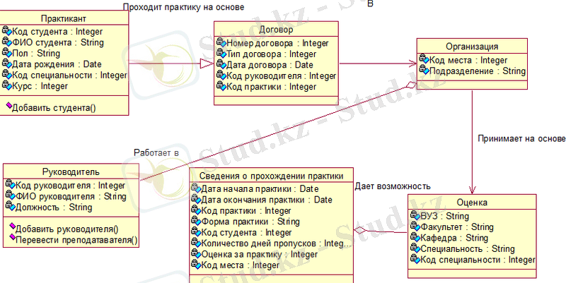 C:\Users\User\Desktop\Курсавой фотки\курсавая2.png