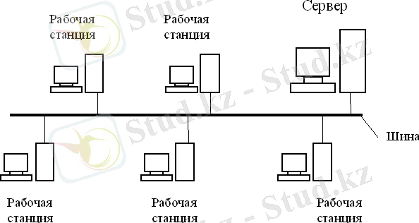 Топологии вычислительных сетей - Компьютерные сети
