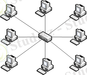 Топология сети Звезда