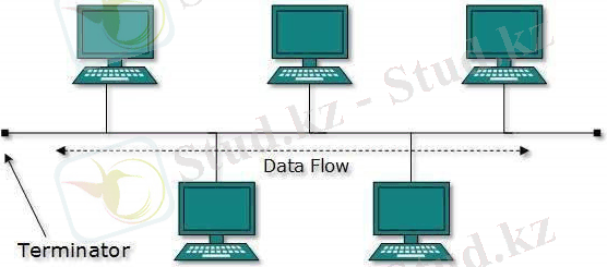 сызықтық топология