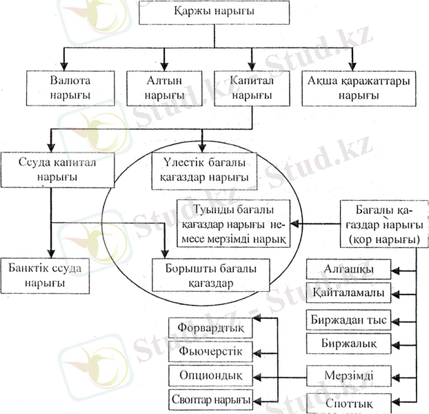 Картинки по запросу бағалы қағаздар нарығы