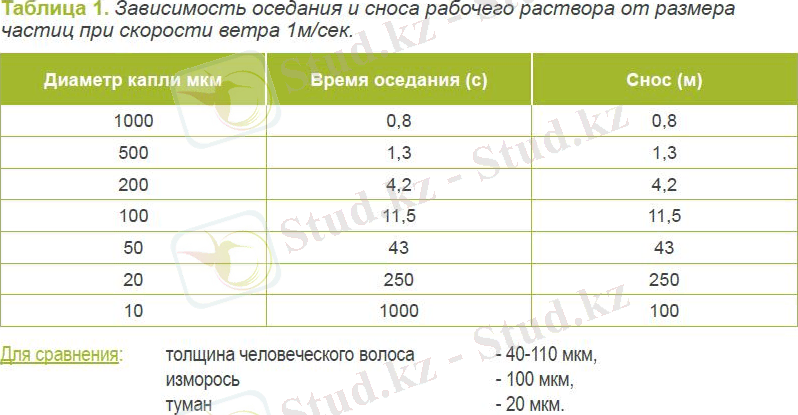 https://www.syngenta.kz/sites/g/files/zhg391/f/opryskivanie6.jpg