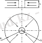 плоскорадиального потока