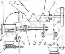 Тестоделительтель «Кузбасс
