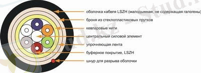 ВОЛС - Волоконно-оптическая система