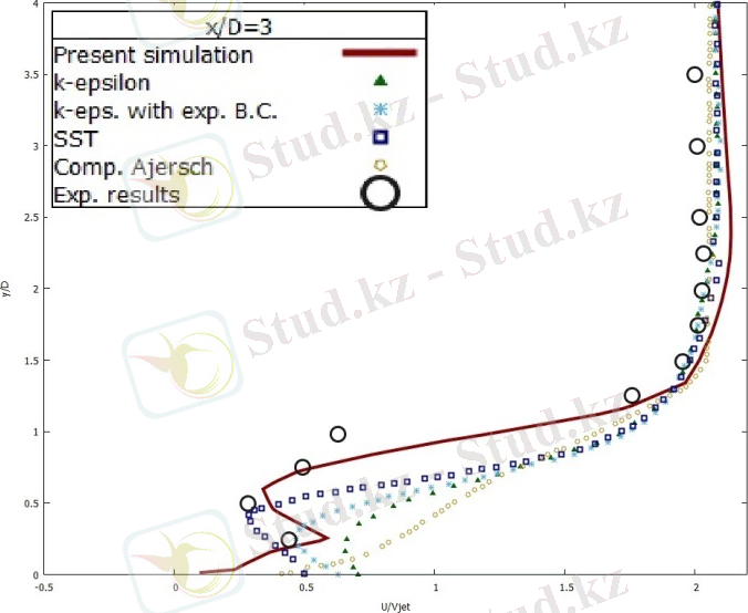 C:\Users\Гульжан\Desktop\магистратура\статьи\xD 3 R0.5 U all results.jpg