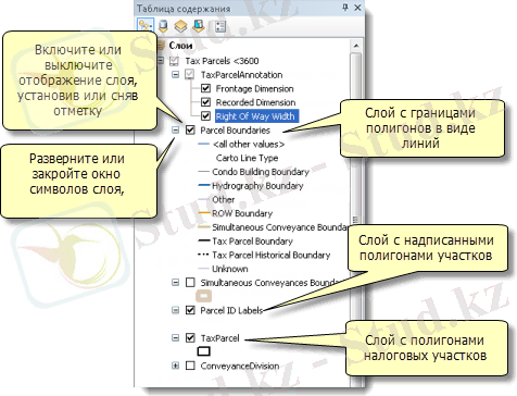 Работа со слоями в карте