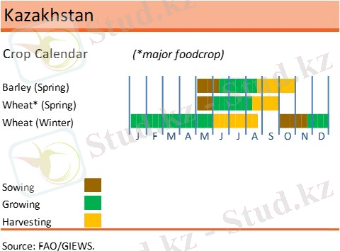 http://www.fao.org/giews/countrybrief/country/KAZ/graphics/1_2020-12-22.jpg