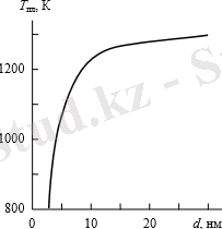 C:\Users\админ\Pictures\Screenshots\Снимок экрана (62).png
