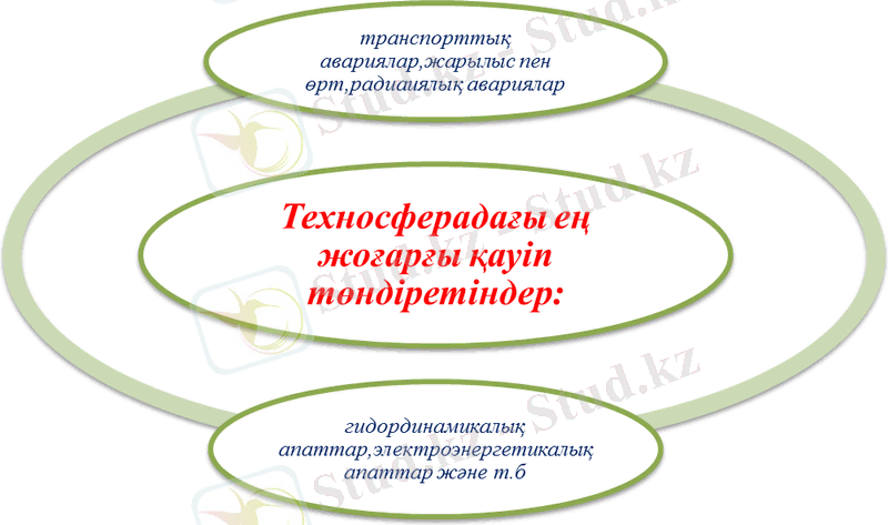 http://ok-t.ru/studopediaru/baza9/877362505519.files/image008.png