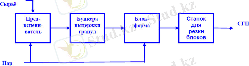 Технологическая схема