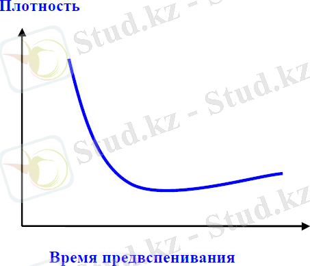 рис.1. Зависимость между плотностью и продолжительностью вспенивания