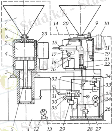 Комбинированная схема гидравлического шприца- дозировщика Е8-ФНА-01