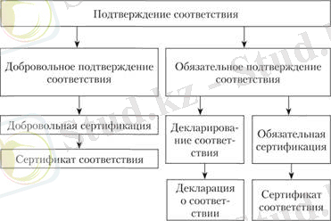 Схемы декларирования соответствия