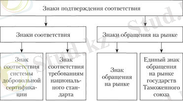 Знаки подтверждения соответствия