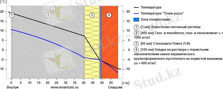 C:\Users\Админ\Desktop\_Жилое помещение. Стена. R 4.42 10.12.2020 02_21_20.png