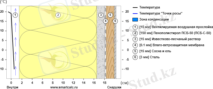 C:\Users\Админ\Desktop\_Жилое помещение. Чердачное перекрытие или утепленная кровля. R 3.91 10.12.2020 02_39_10.png