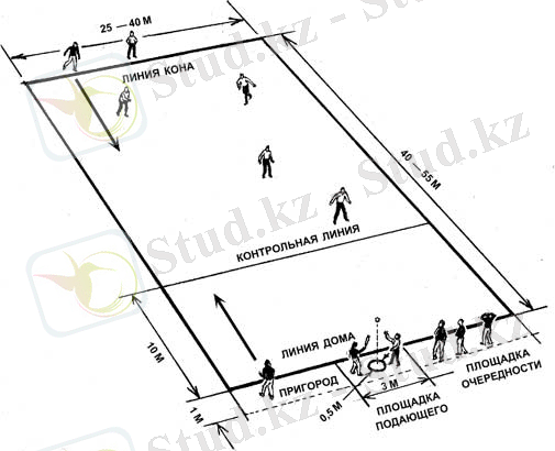 Лапта. Правила игры