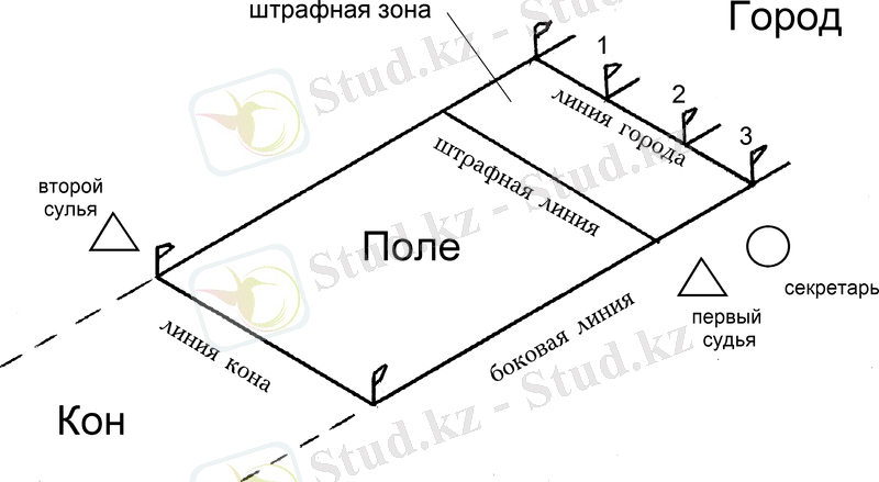 Подвижная игра "Лапта" - физкультура, уроки
