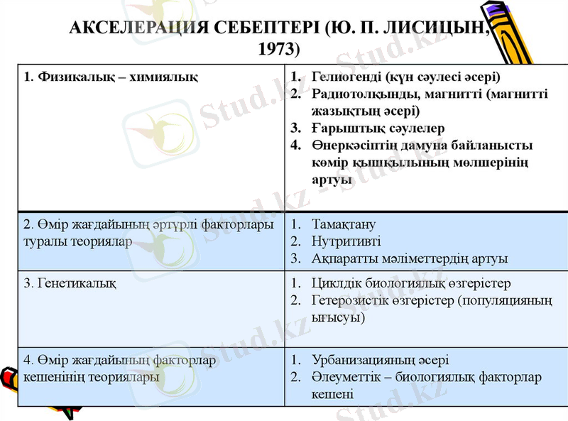 Акселерация туралы түсінік. Тәрбиелеудің, қоршаған ортаның баланың нерв психикалық дамуына әсері - презентация онлайн