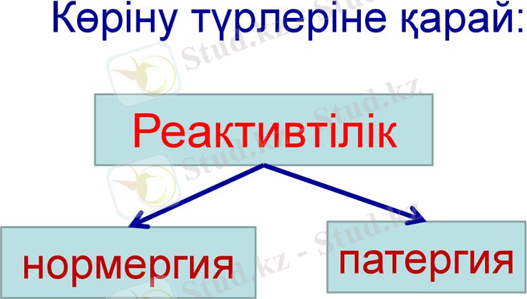Көріну түрлеріне қарай:
