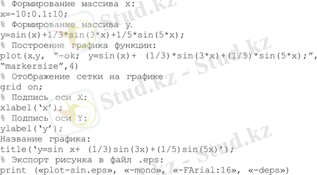 Л.1. График функции у = sin х + (1/3) sin Зх + (1/5) sin 5х на интервале [-10; 10]