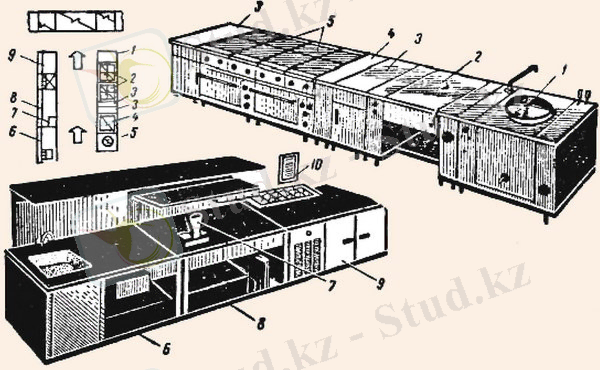 Рабочее место повара в суповом отделении горячего цех