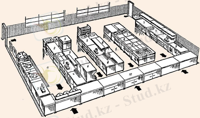 Организация рабочих мест в горячем цехе
