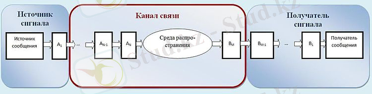 Канал связи.JPG