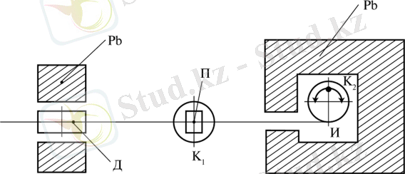 Схема эксперимента по определению влияния эффекта Доплера на резонансное рассеяние у-квантов