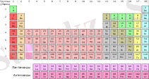Periodic table ru.svg