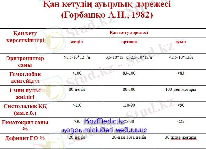 асқазаннан қан кету