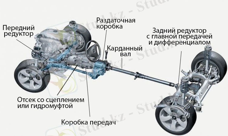 Трансмиссия дегеніміз не және ол қалай жұмыс істейді